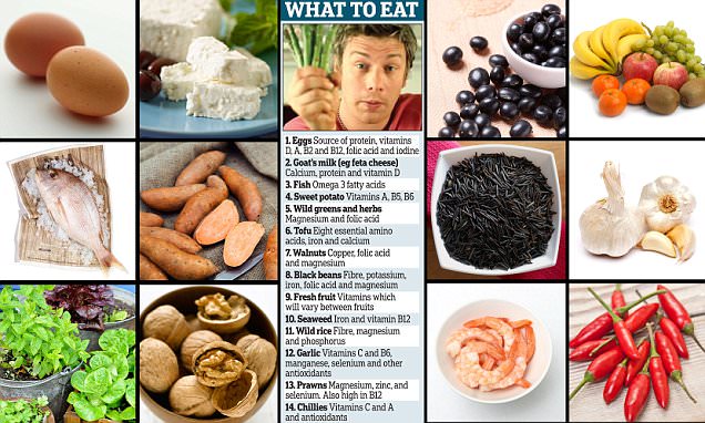 Jamie Oliver’s 14 ‘Hero’ Foods